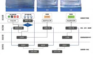 克莱谈掘金：卫冕冠军可以检验我们 希望能延续连胜